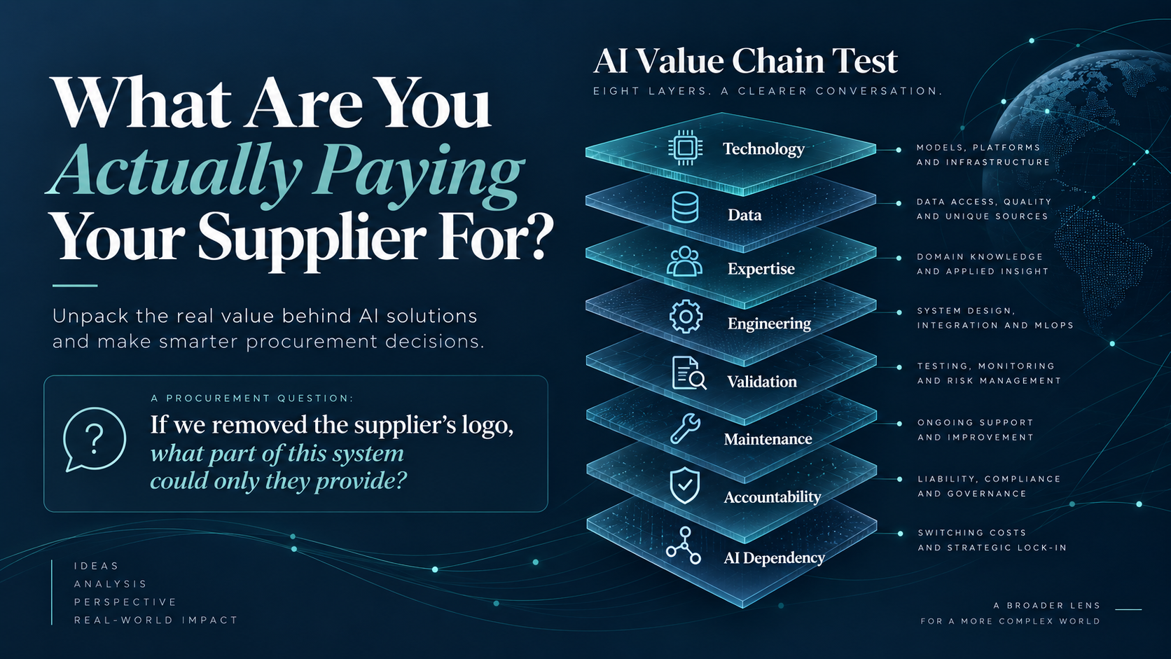 The AI Value Chain Test showing the sources of defensible supplier value